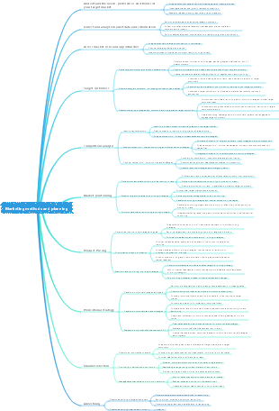 Marketing methods and planning