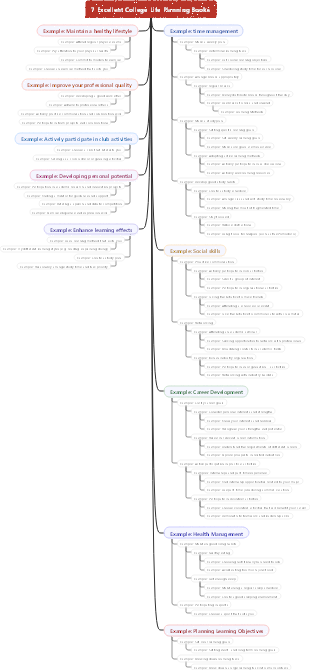 7 Excellent College Life Planning Books