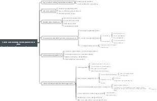 Talent and learning development work plan