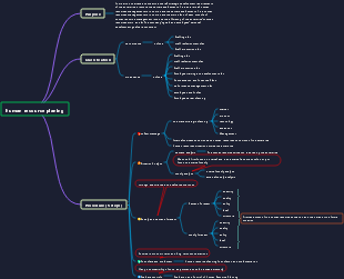 human resource planing