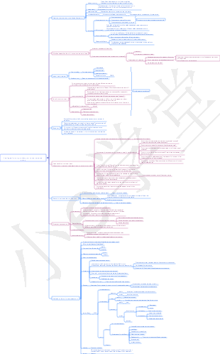 Use logical thinking to plan your home insurance policy