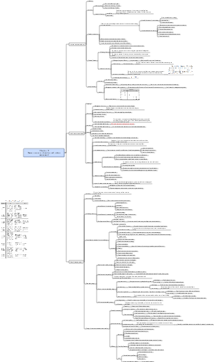 Human resource planning and salary management