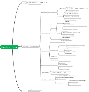 Career planning preparation and opening