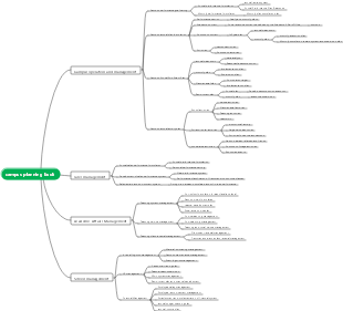 campus planning book