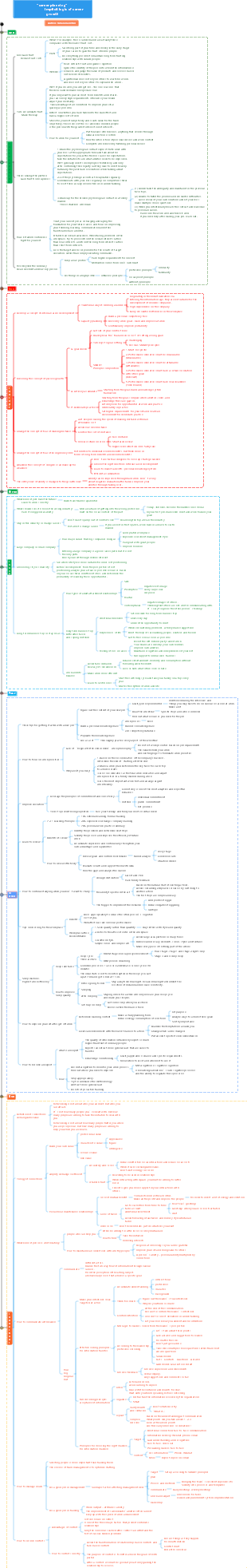 Career Planning Reading Notes