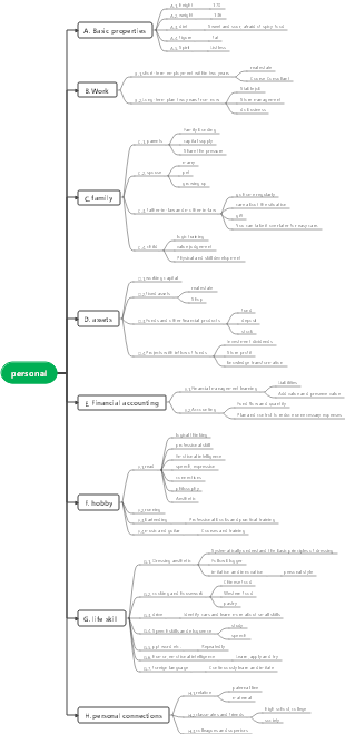 Personal planning for 2021