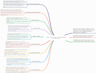 Future development and planning of personal work