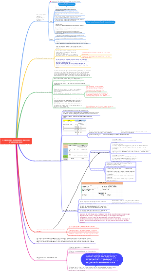 Examen des performances du cercle d’autonomisation