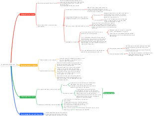 le salaire de l'employé