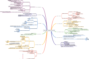 Personal career planning
