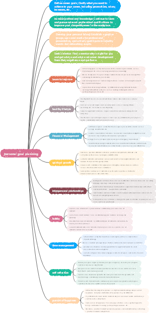personal goal planning