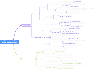 Growth planning content