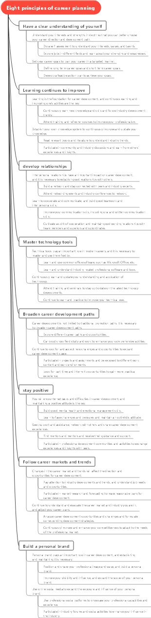 Eight principles of career planning