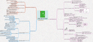 Foresight - How to plan the three major stages of your career