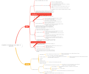 Adaptation et dommages aux cellules et aux tissus