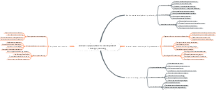 Advance preparation for development strategic planning