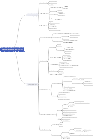 001-Corporate strategic planning