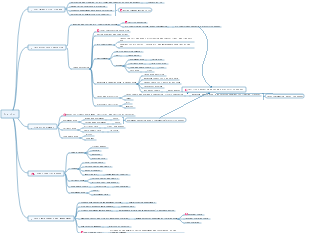Gym overall planning