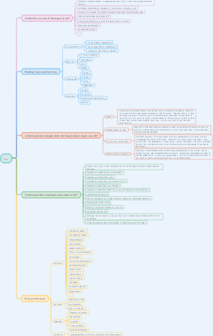 Career planning - the career of art students