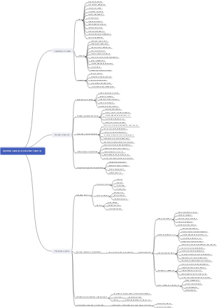 Optimize capacity improvement planning