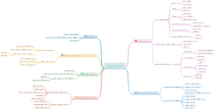 Six Steps to Career Planning Analysis