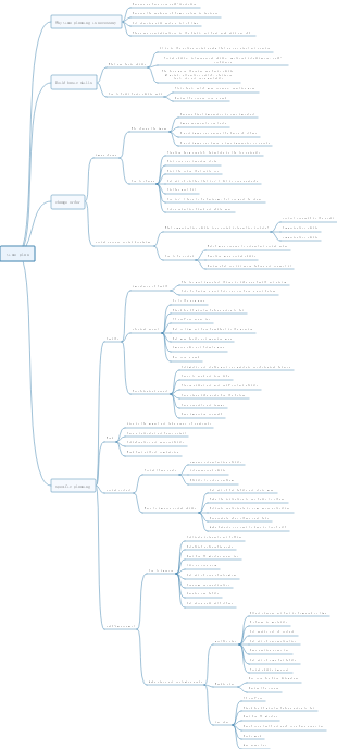 Opening Ceremony Time Planning