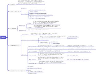 Carte mentale de la fièvre médicale