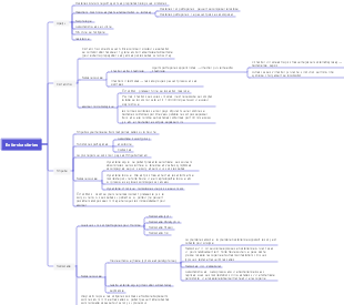 Carte mentale des entérobactéries