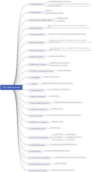 100 modèles de pensée