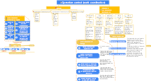 2-Operation Management--2 Operation Control and Work Coordination-004