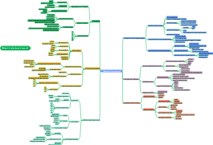 Molecular basis of genetic material