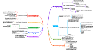 Plant water physiology