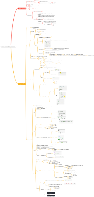 Python commonly used functions