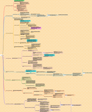Le gène égoïste [anglais] Richard Dawkins