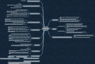 Notes de lecture de « Le gène égoïste »