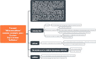 Littérature occidentale·Le style roman kafkaïen de La Métamorphose