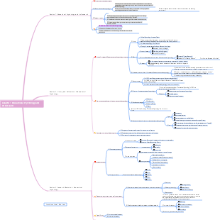 Educational Psychology Chapter 1 Mind Map