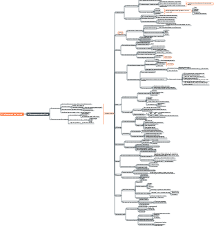 loi de l'augmentation de l'entropie