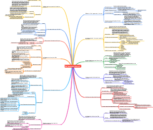 loi de l'augmentation de l'entropie