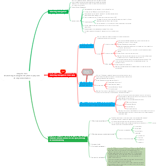 Enterprise Management Chapter 2 Marketing Management Philosophy and Its Implementation