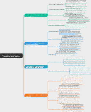 Carte mentale des notes de lecture « Croissance tout au long de la vie »