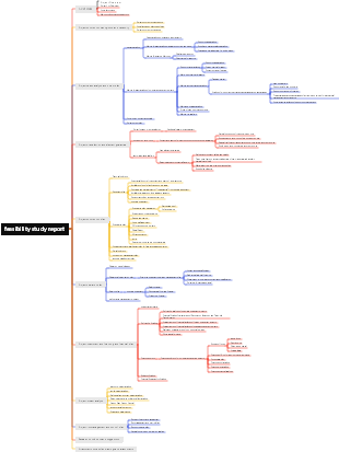 2024 Consulting Engineer Decision Analysis and Evaluation Chapter 3 Section 2 Feasibility Study Report