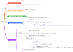 Income mind map