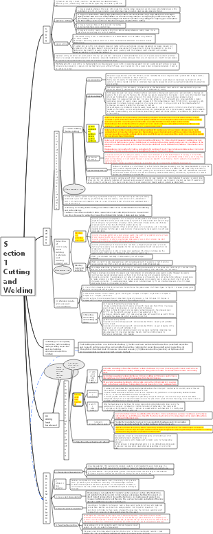 Chapter 2 Section 1 Cutting and Welding