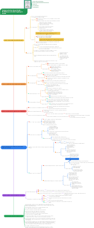 Notes de lecture « Croissance tout au long de la vie »