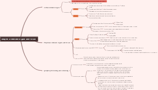 Medical Immunology (Chapter 2 Immune Organs and Tissues)