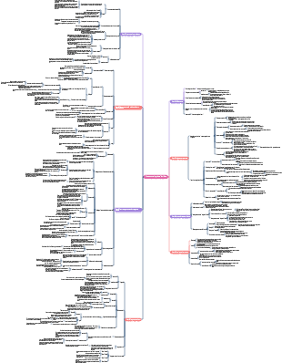 Notes de lecture « Croissance tout au long de la vie »
