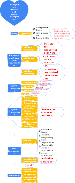 2-Enterprise Management-02 Management Methods and System Management-021