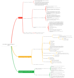 Consultation and Evaluation Chapter 5 (2024) Fund Application Report Contains Error-Prone Points (Red Letters)