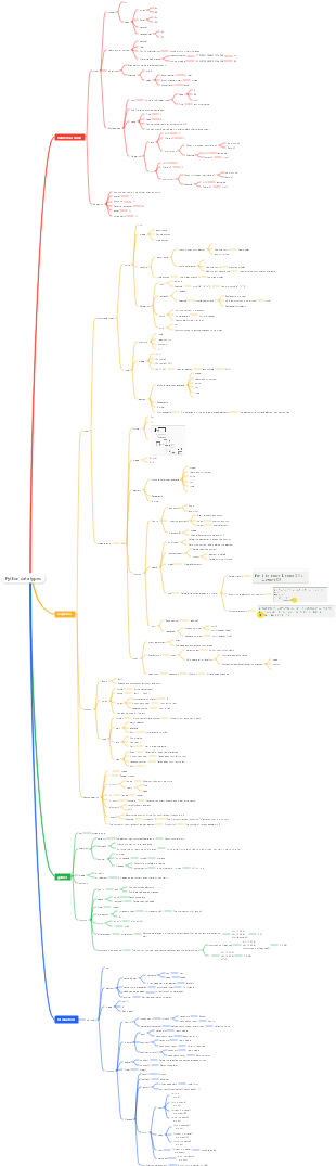 Python data types